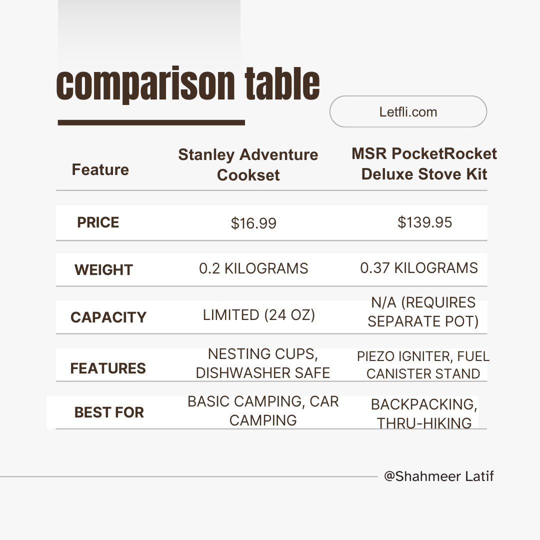Here's a quick comparison table to help you decide: