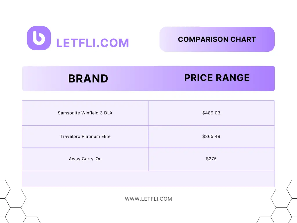 Price Range Comparison of Best Carry-On Luggage in 2024