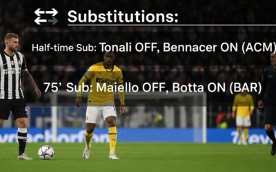 AC Milan vs SSC Bari timeline