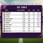 EPL table