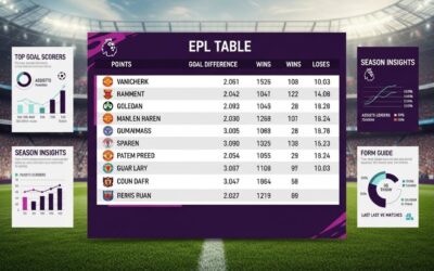 EPL table