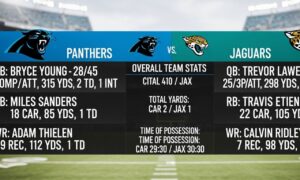 Carolina Panthers vs Jacksonville Jaguars match player stats
