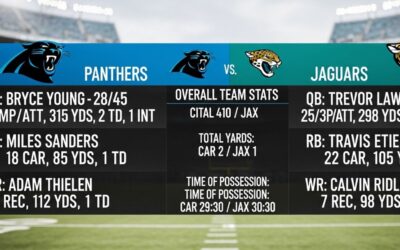 Carolina Panthers vs Jacksonville Jaguars match player stats