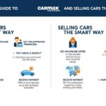 CarMax