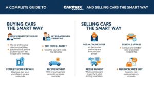 CarMax