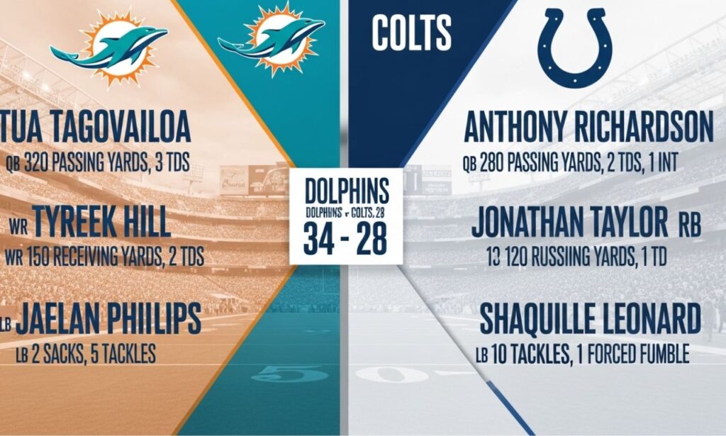 Miami Dolphins vs Indianapolis Colts Match Player Stats