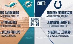 Miami Dolphins vs Indianapolis Colts Match Player Stats