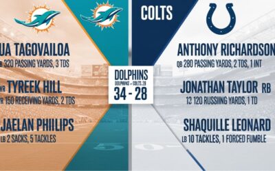 Miami Dolphins vs Indianapolis Colts Match Player Stats