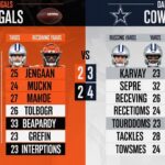 Bengals vs Dallas Cowboys match player stats
