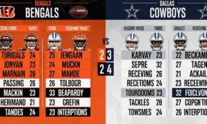 Bengals vs Dallas Cowboys match player stats