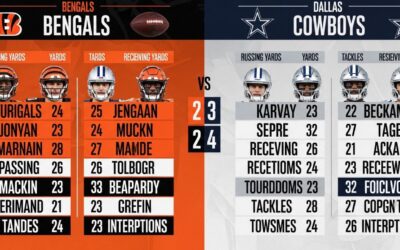 Bengals vs Dallas Cowboys match player stats