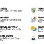 Walmart Anti Money Laundering CBL Answers