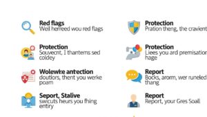 Walmart Anti Money Laundering CBL Answers