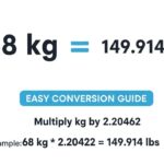 68kg to lbs